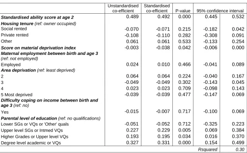 Table 17 Naming vocabulary economic and material circumstances domain multiple linear regression – full results 