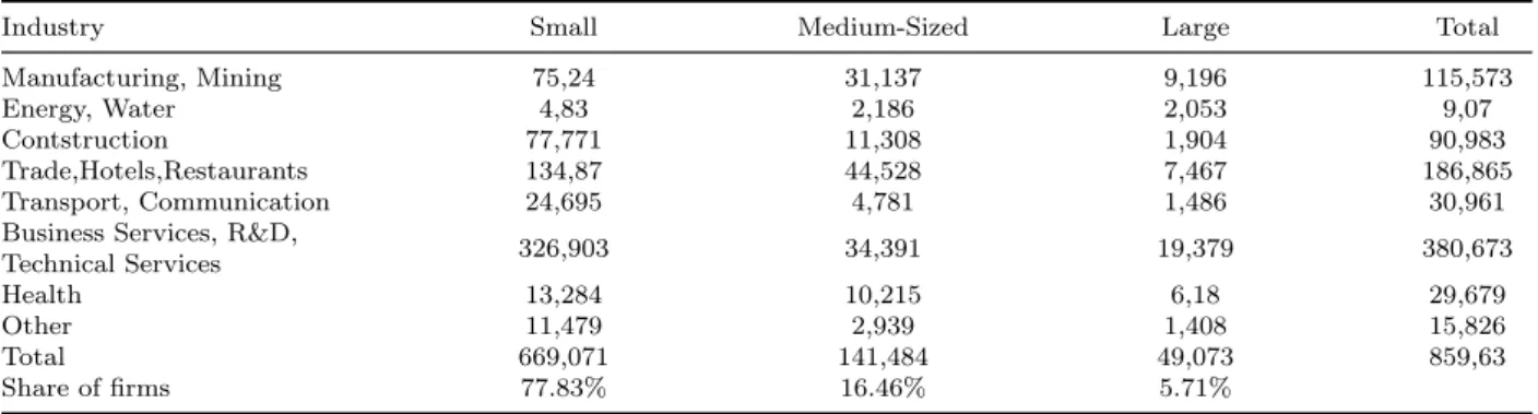 Table 1: Structure of the extrapolated sample