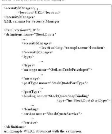 Figure 7  Extended WSDL schema skeleton example 