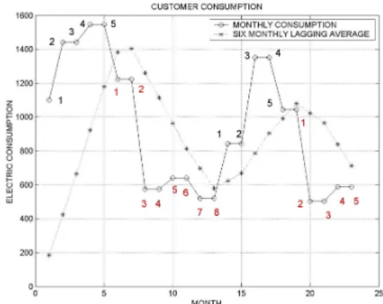 Figure 1: 10-BINS ES variability