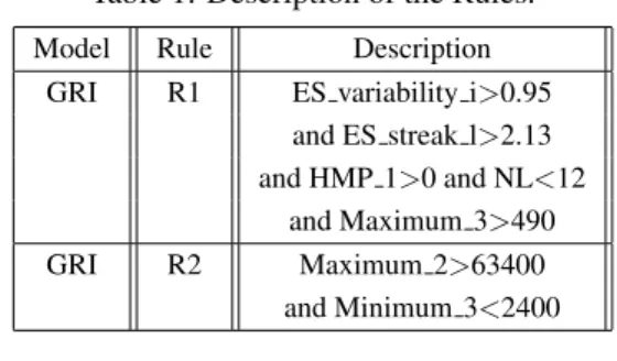 Table 1: Description of the Rules.