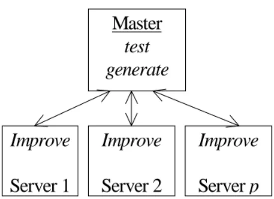 Figure 2. Parameters of the algorithm.
