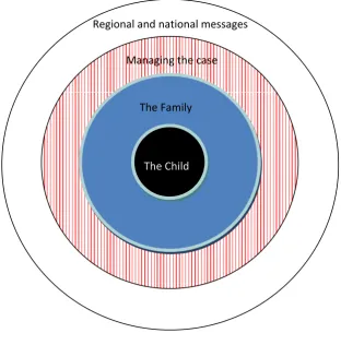 Figure 2:  A layered approach to a consideration of recommendation themes 