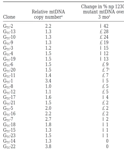 TABLE 2