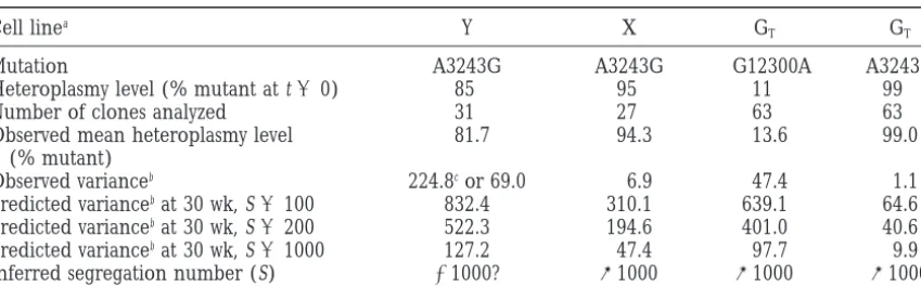 TABLE 1