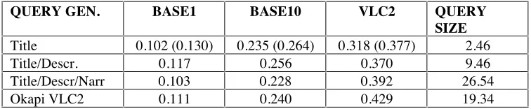 Table 11 – Large Web Track Retrieval Effectiveness Results