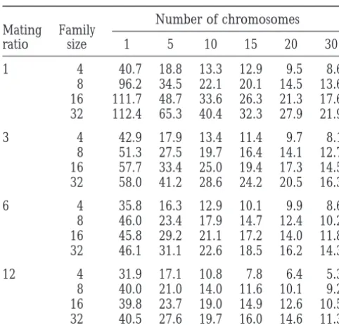 TABLE 3