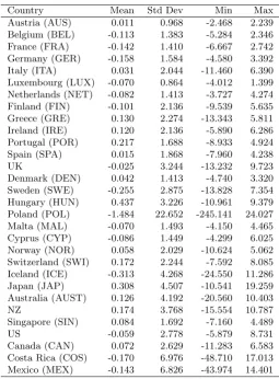 Table 1: List of Countries and Hierarchical Classiﬁcation