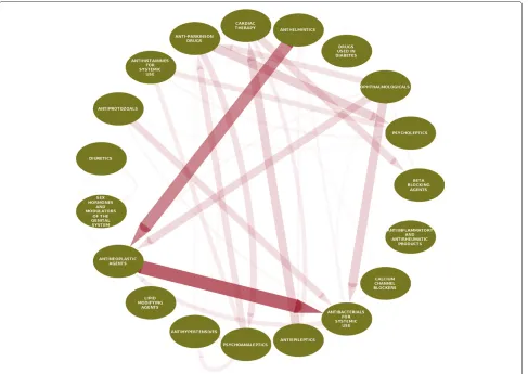Figure 3 Repositioning overview. Direction of the arrows represent direction of repositioning from one ATC class to another