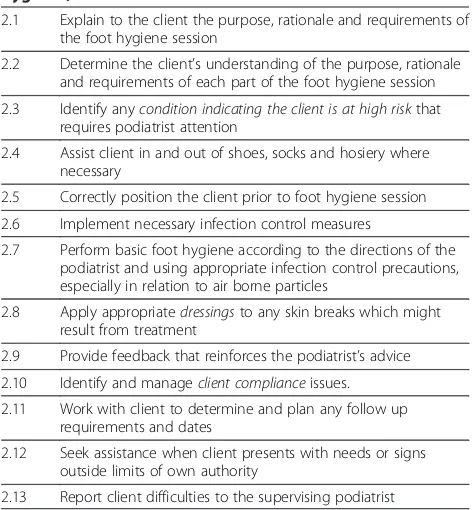 Table 5 Podiatry specific skill sets or competencies forthe certificate IV AHA
