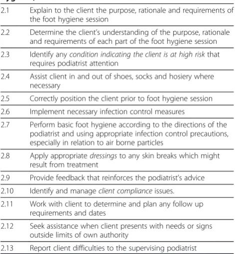 Table 5 Podiatry specific skill sets or competencies forthe certificate IV AHA