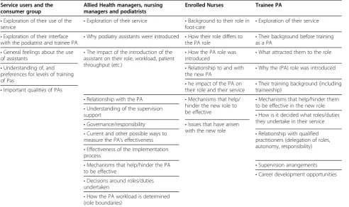 Table 2 Initial coding template