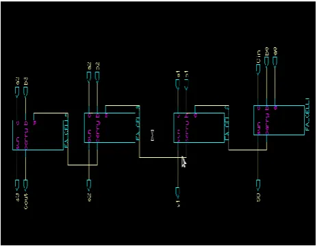 Fig. 1. Ripple Carry Adder   