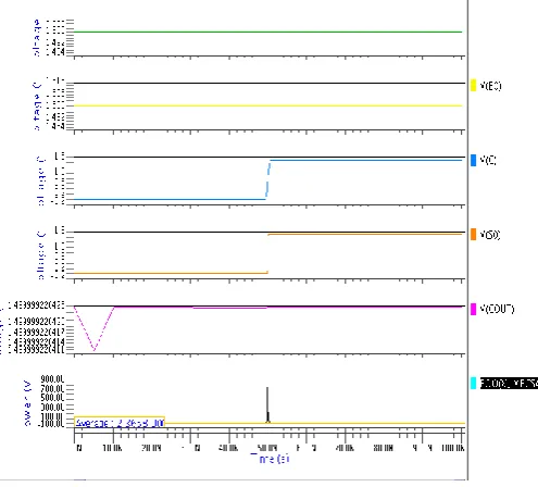 Fig. 7. simulation result of 32bit improved CSA  