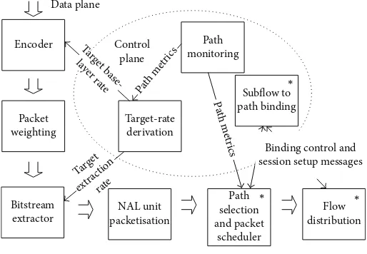 Figure 3: Overview of comprehensive streaming framework.