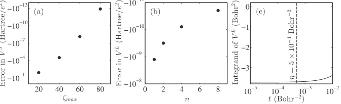 FIG. 2. (a) Convergence of V S with increasing ζ max. (b) Convergence of V L with the number of integration nodes n