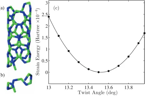 FIG. 3. SCC-DFTB simulation of intrinsic twist of (4, 2) BN nanotube.(a) Atomic structure and (b) objective computational domain containing= M 12 atoms