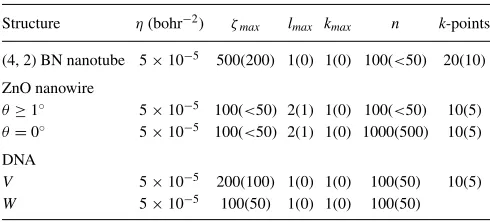 TABLE I. SCC-DFTB calculations under objective boundary conditions.10 