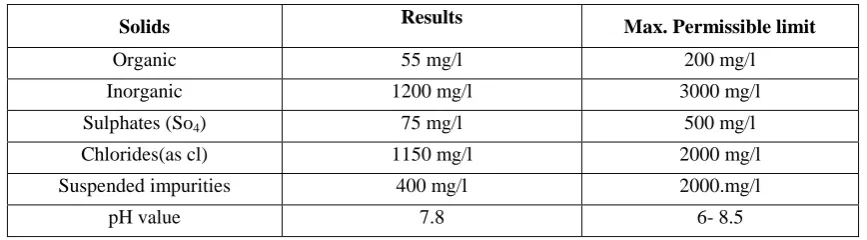 Table 2: Physical properties of sand & steel slag 