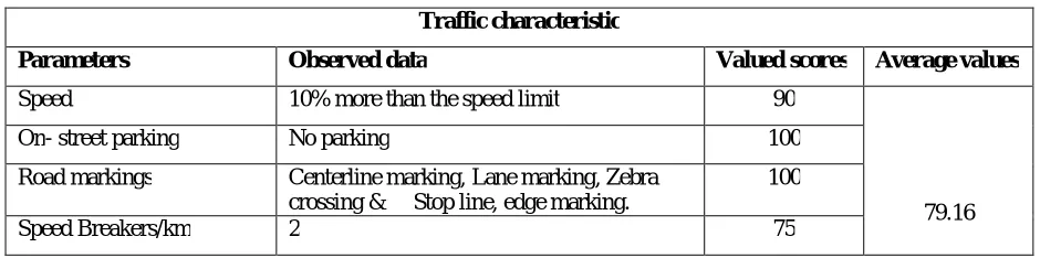 Table 5: Study on Traffic characteristic of Sadashivnagar road stretch  