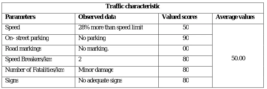 Table 15: Study on Traffic characteristic of Sir MVIT road stretch  