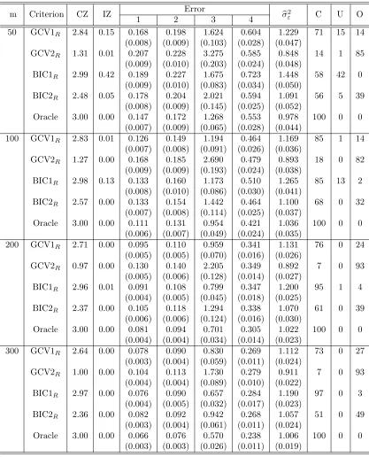 Table 2.2: Random eﬀects selection and estimation results for Setting 1 and Case 2