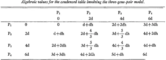 TABLE 9 
