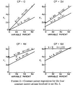 FIGURE 2.-Constant constant parent groups 