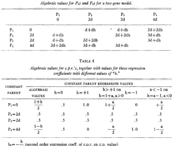 TABLE 3 