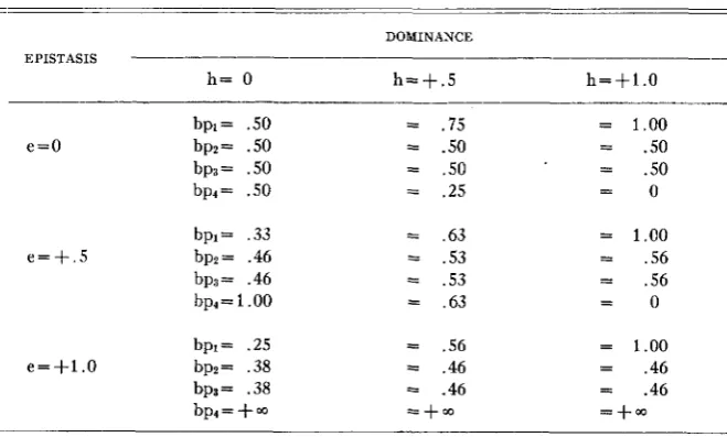 TABLE 6 