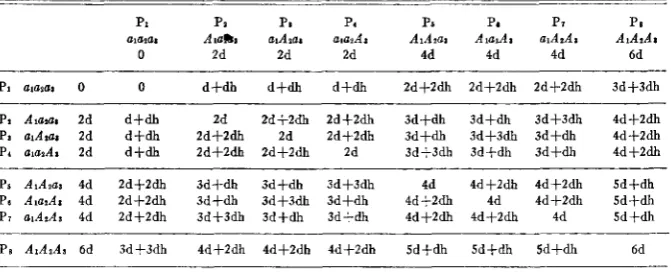 TABLE 8 
