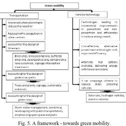 Fig. 5. A framework - towards green mobility. 