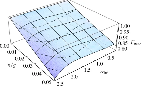 Fig. 3. Full details of the simulation can be found in the