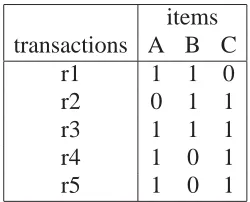 TABLE 4.1: Boolean classiﬁcation of datasets dataset4.1a−c.