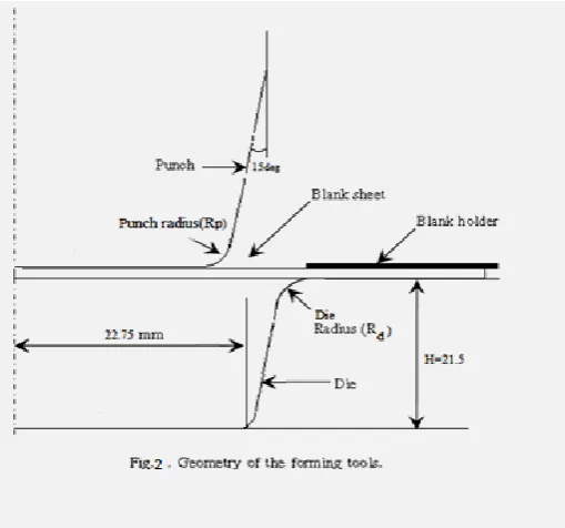 Table 2:  Process parameters and their levels 