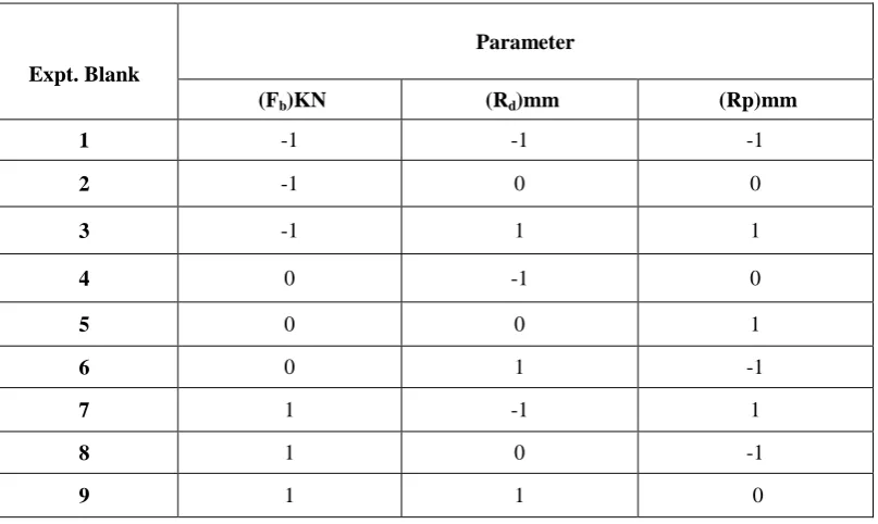 Table 3:  Orthogonal array (L9) of Taguchi method  