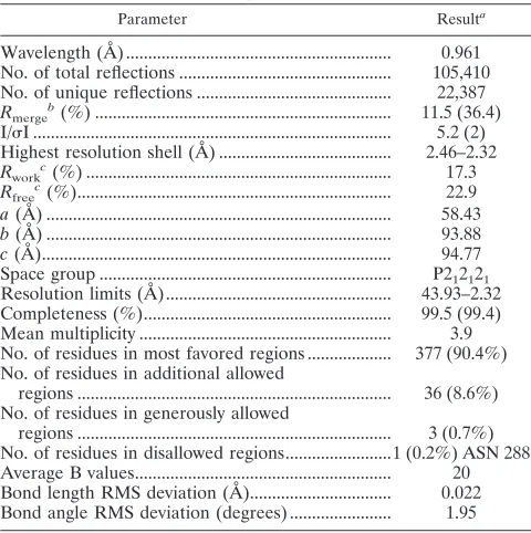 TABLE 1. Crystallographic data for the sapovirus RNA-dependentRNA polymerase