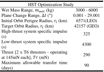 Table 1 HST optimization study specification  