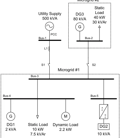 Figure 1.  LV microgrid laboratory system configuration. 