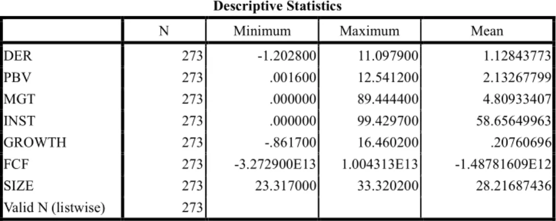 Table 2. Descriptive Statistics Test Results  Descriptive Statistics 