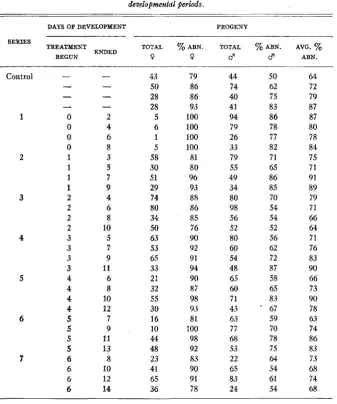 TABLE 5 