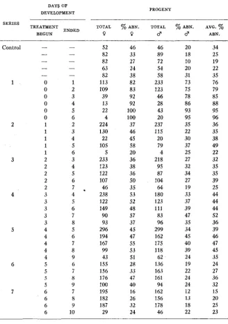 TABLE 6 