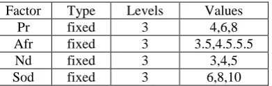 Table 5 Factor and levels with values  