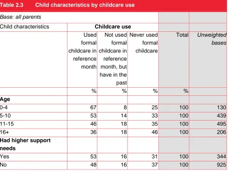 Table 2.3  