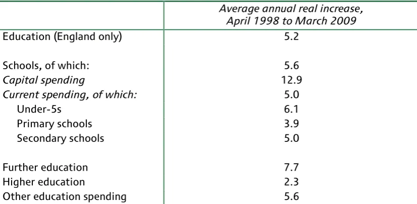 Table 2. Increases in various components of public spending 