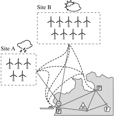 Figure 1 provides an overview of a simple domain structure.One further complication which arises in the context ofoffshore wind maintenance are the constraints imposed bythe weather