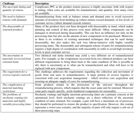 Table 1- Inherent challenges to the remanufacturing process (adapted from Guide, 2000) 