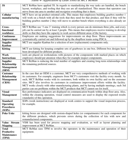 Table 4- Application of Lean Tools at MCT ReMan 