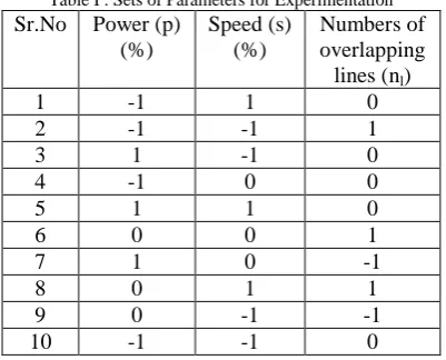 Table I : Sets of Parameters for Experimentation Sr.No 