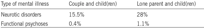 Table 1.2: Prevalence of mental illness among parents in the general population